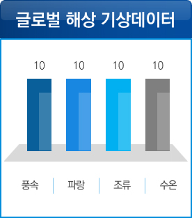 글로벌 해상 기상데이터