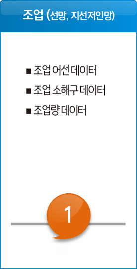 조업 (선망, 지선저인망)
