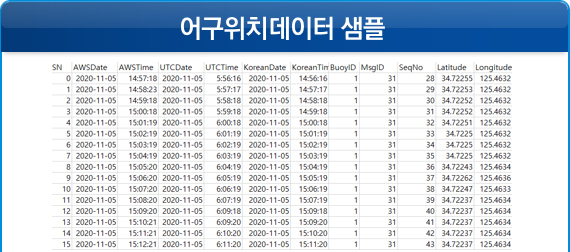 어구위치데이터 샘플