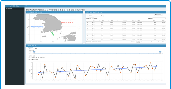 컨테이너서비스 운항 출 도착 정보를 활용한 서비스