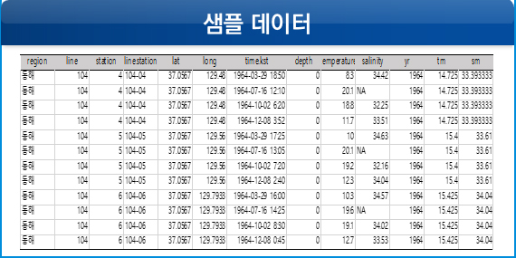 컨테이너서비스 운항 출 도착 정보를 활용한 서비스