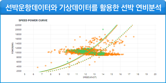 선박운항데이터와 기상데이터를 활용한 선박 연비분석