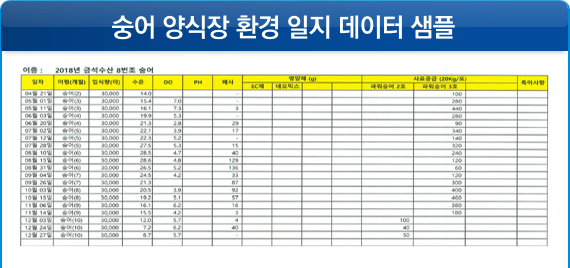 숭어 양식장 환경 일지 데이터 샘플