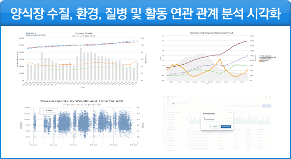 원유화물 품목 Grade 별 물동 트렌드 데이터 활용 사례