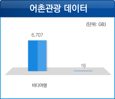 어촌관광 데이터